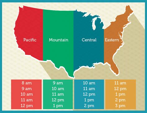 what time is 9am pst.